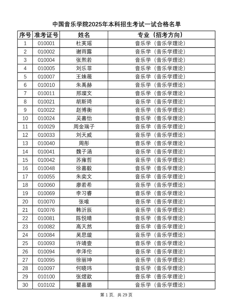 2025年自考音乐本科