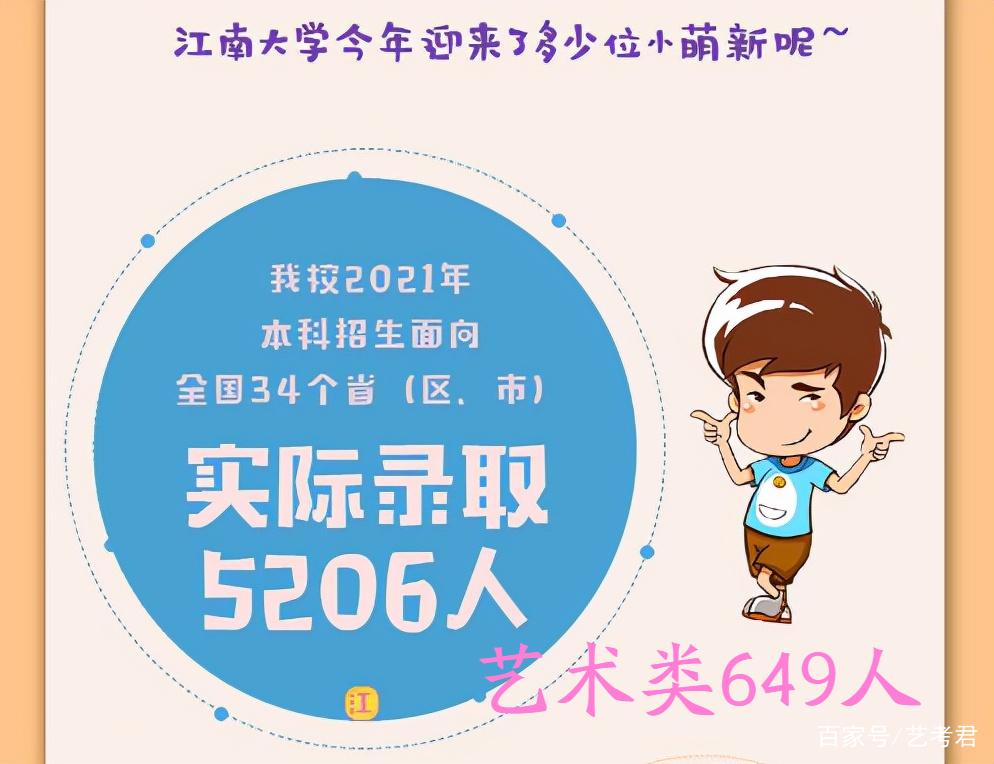 江南艺考报名费多少钱