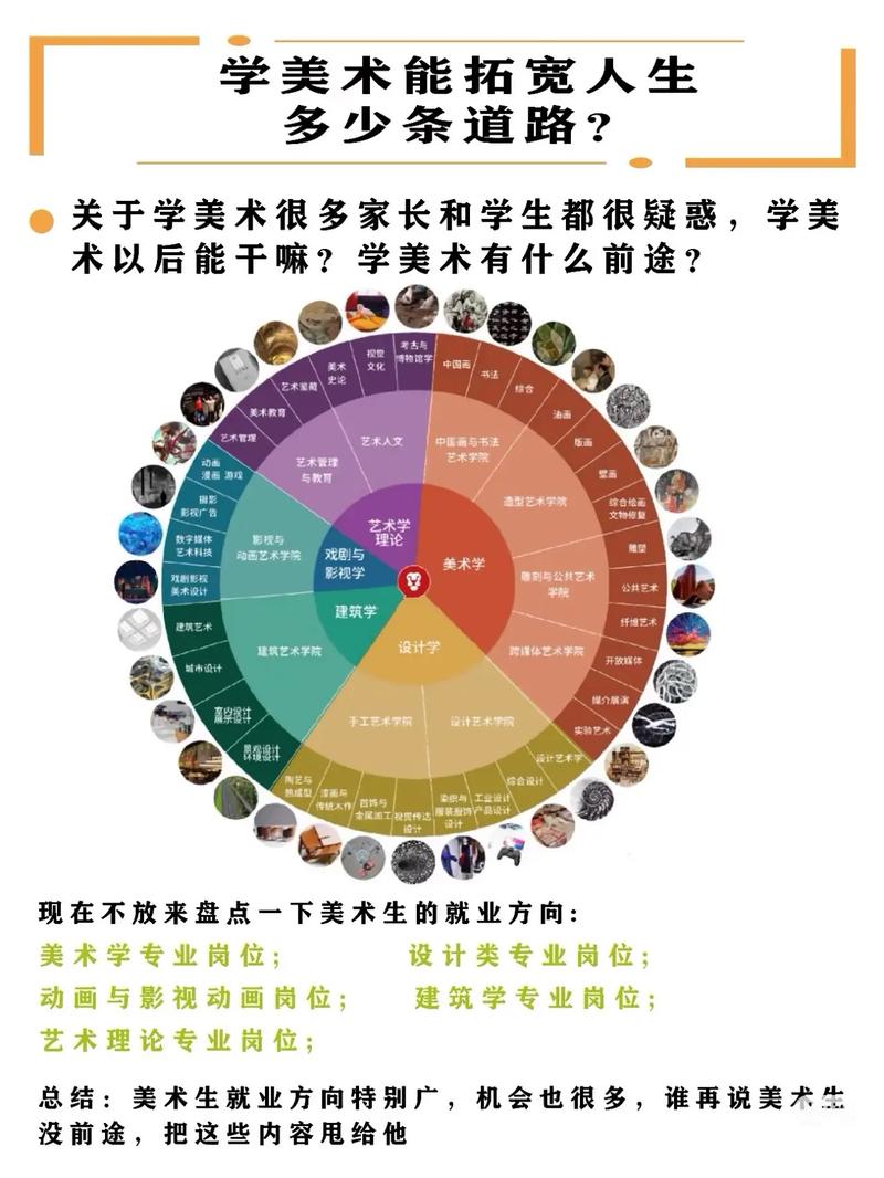 创意美术学校办学宗旨