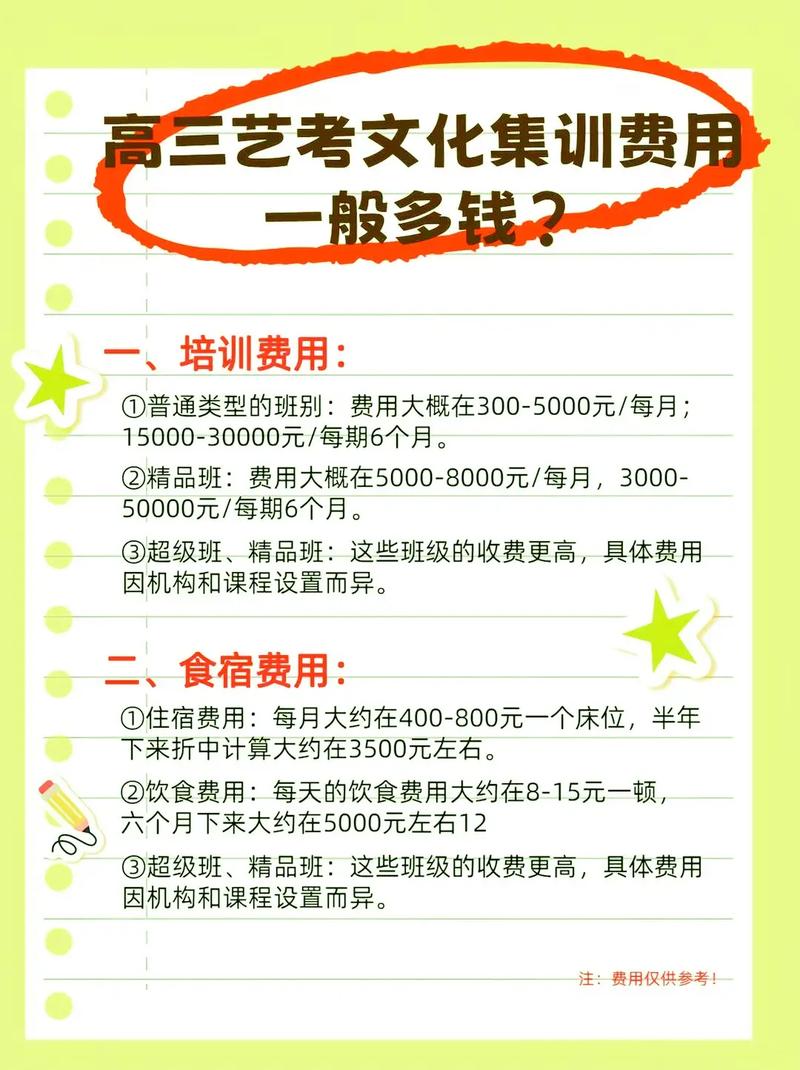 高三艺考复读要多少钱