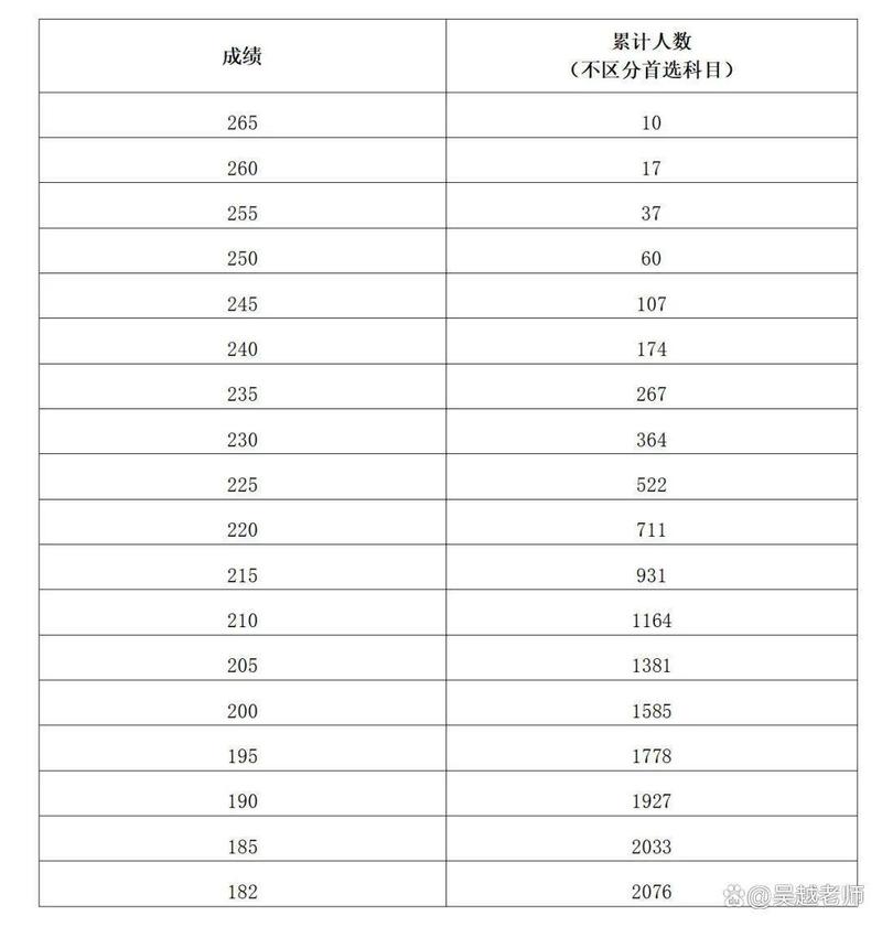 河北省艺考成绩控制线