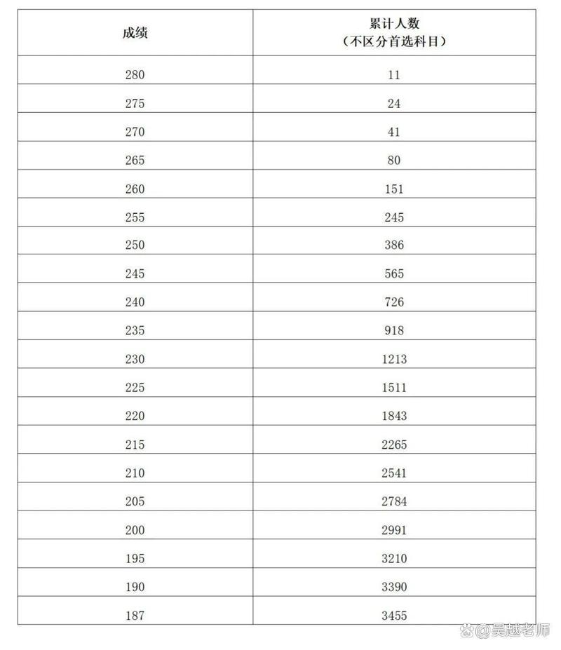 河北省艺考成绩控制线