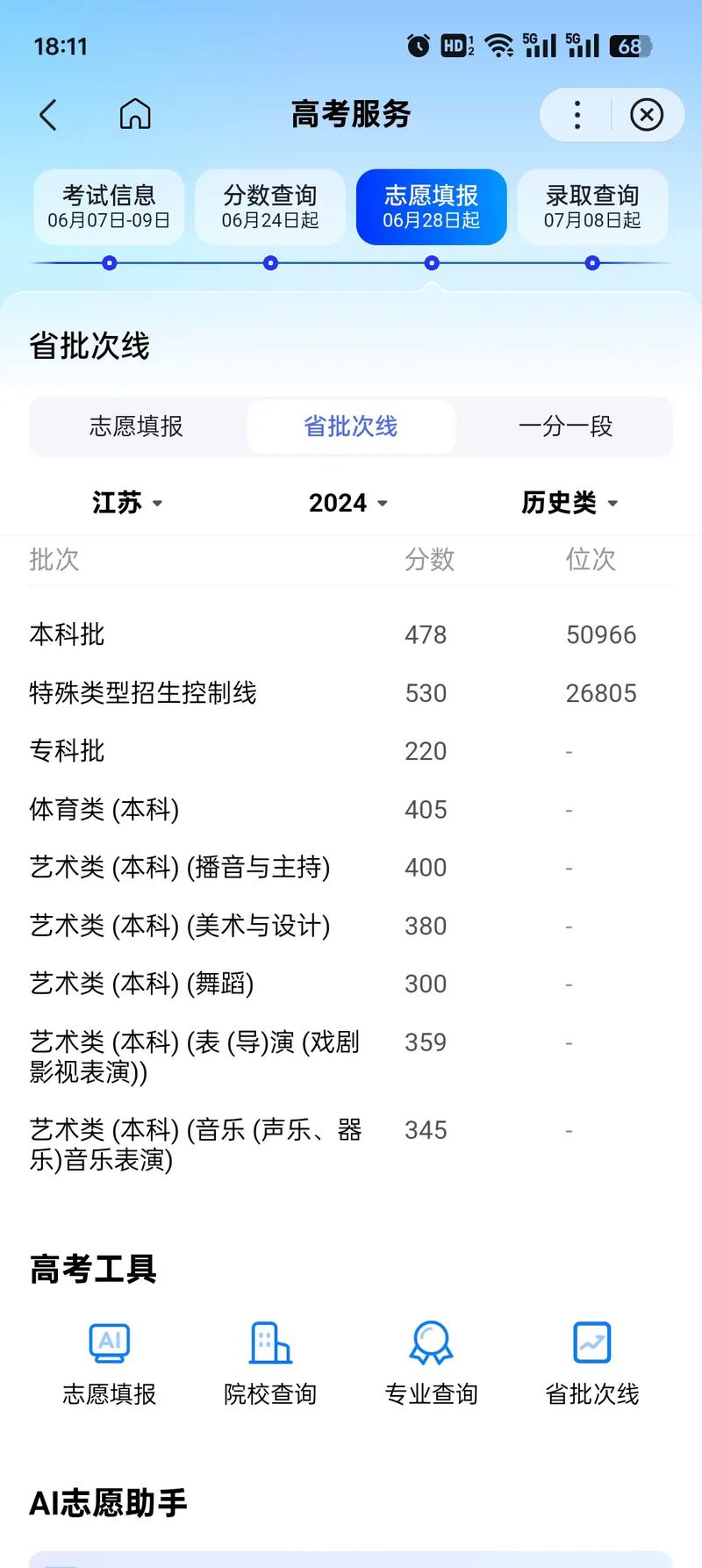 武昌理工学院艺考成绩