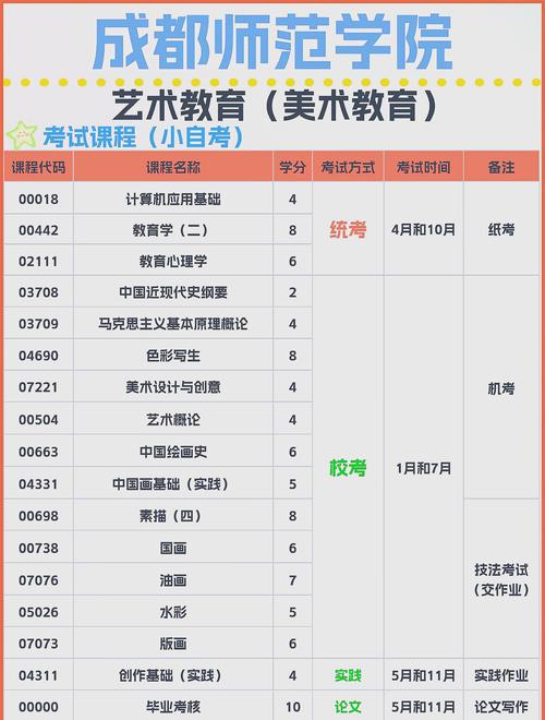 美术自考有哪些学校好