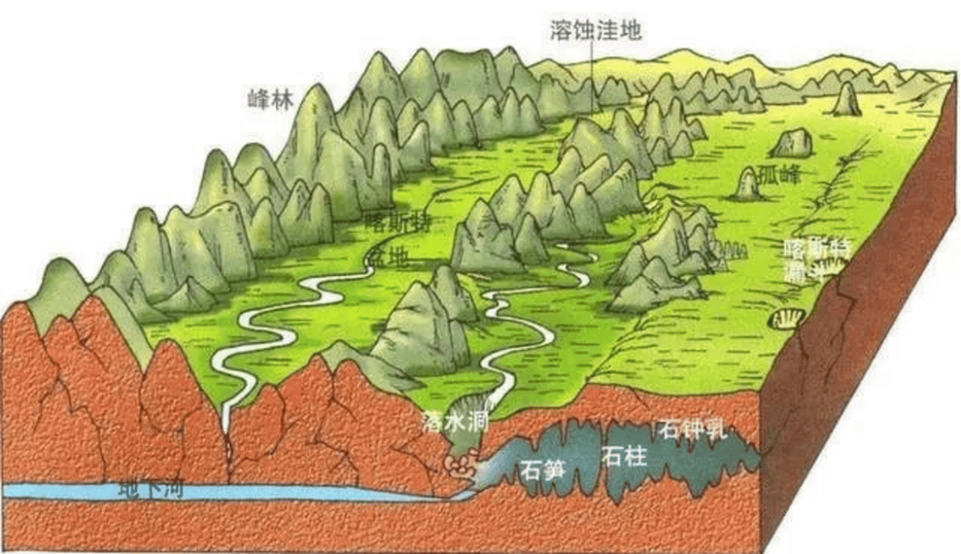 高中地理艺考的地形区