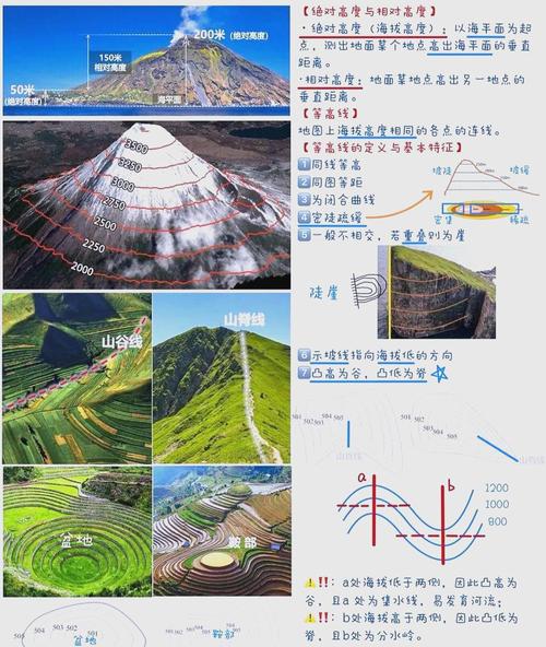 高中地理艺考的地形区