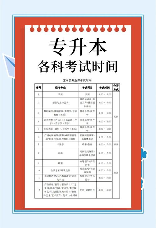 美术生专升本考试时间