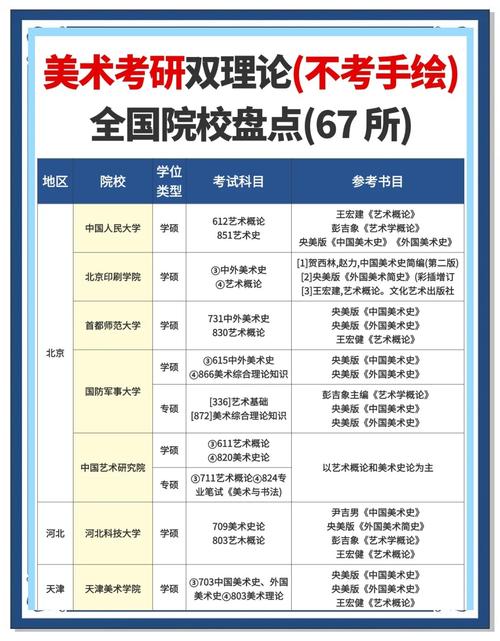 美术生考研有什么学校