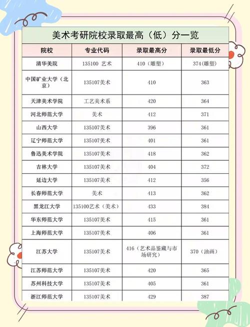 美术生考研有什么学校