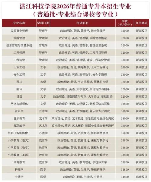 专升本 音乐教育 广州