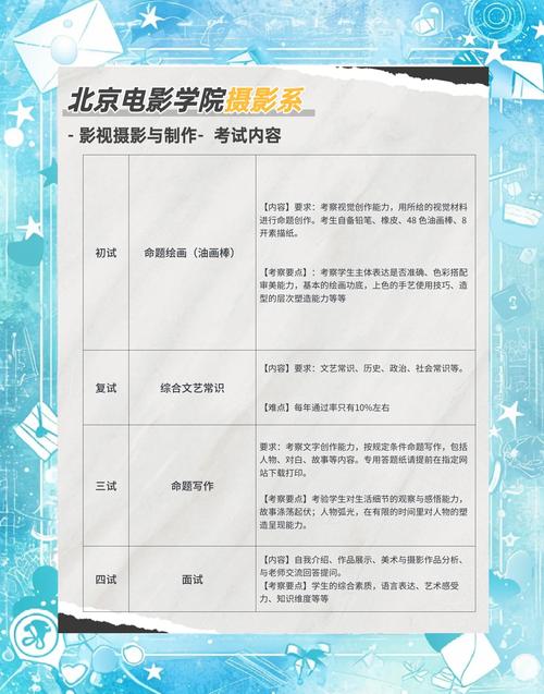 高二艺考摄影来得及吗