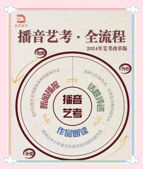 播音艺考 准备好了吗