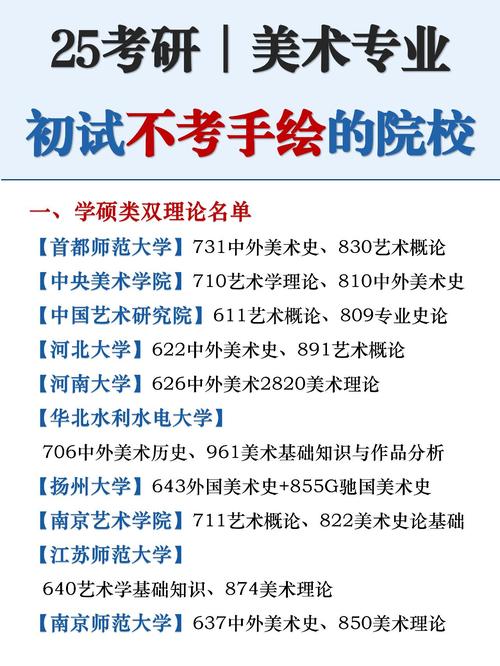 美术考研都考什么课程