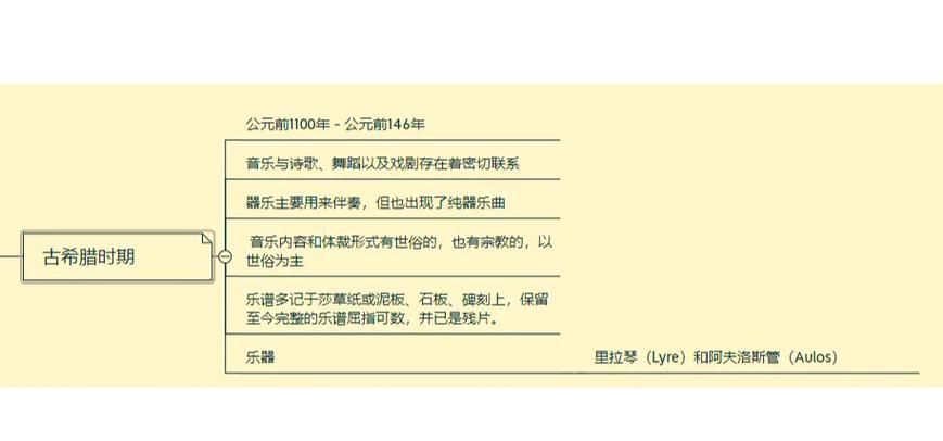 音乐专业课考中外音乐史