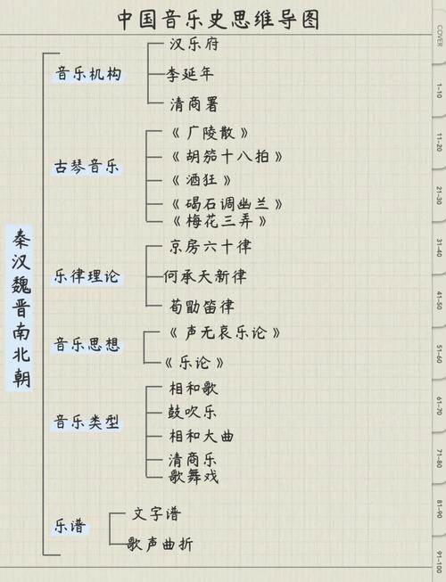 音乐专业课考中外音乐史