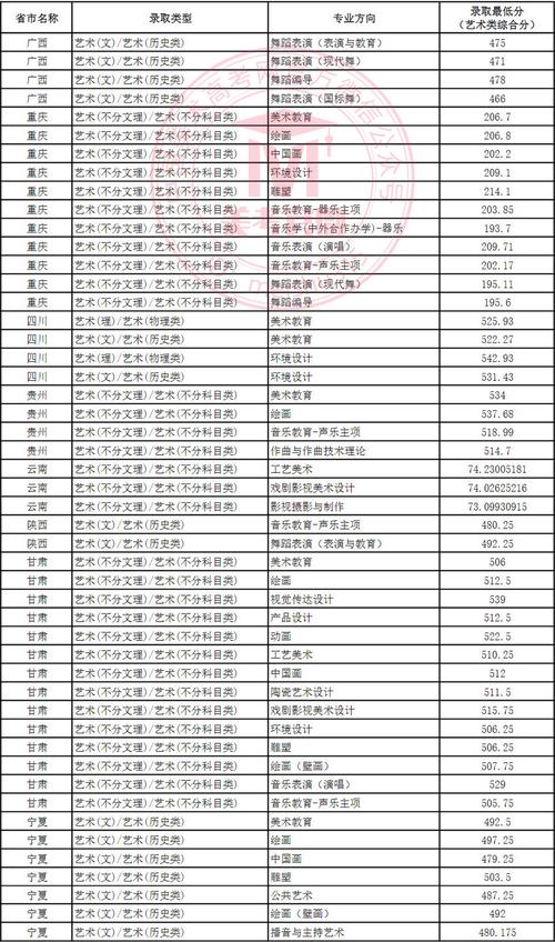 南宁美术学校招生情况