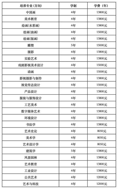 长沙学美术的费用多少