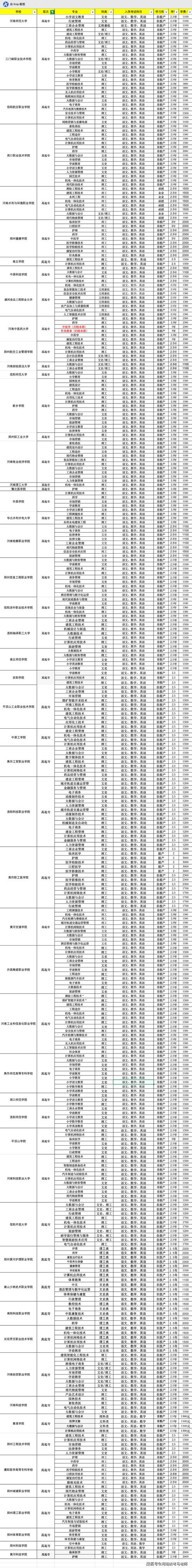 河南省登封市艺考地址