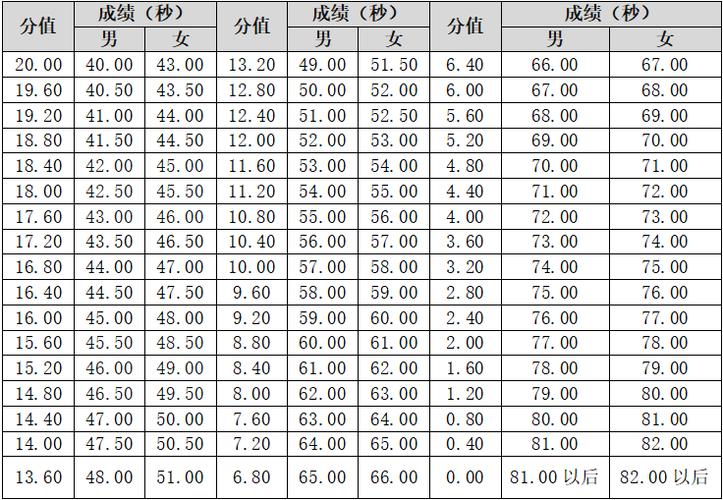莱钢高中中考美术查询