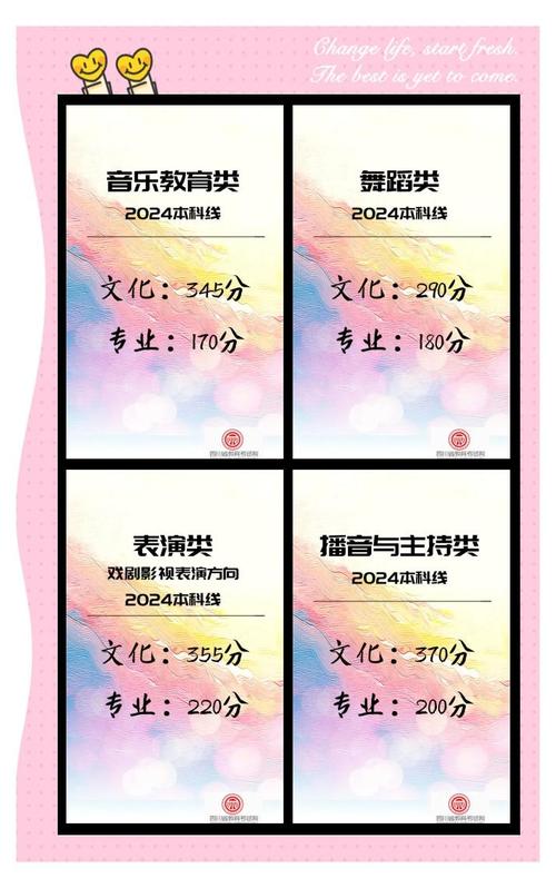 四川艺考成绩出来了吗