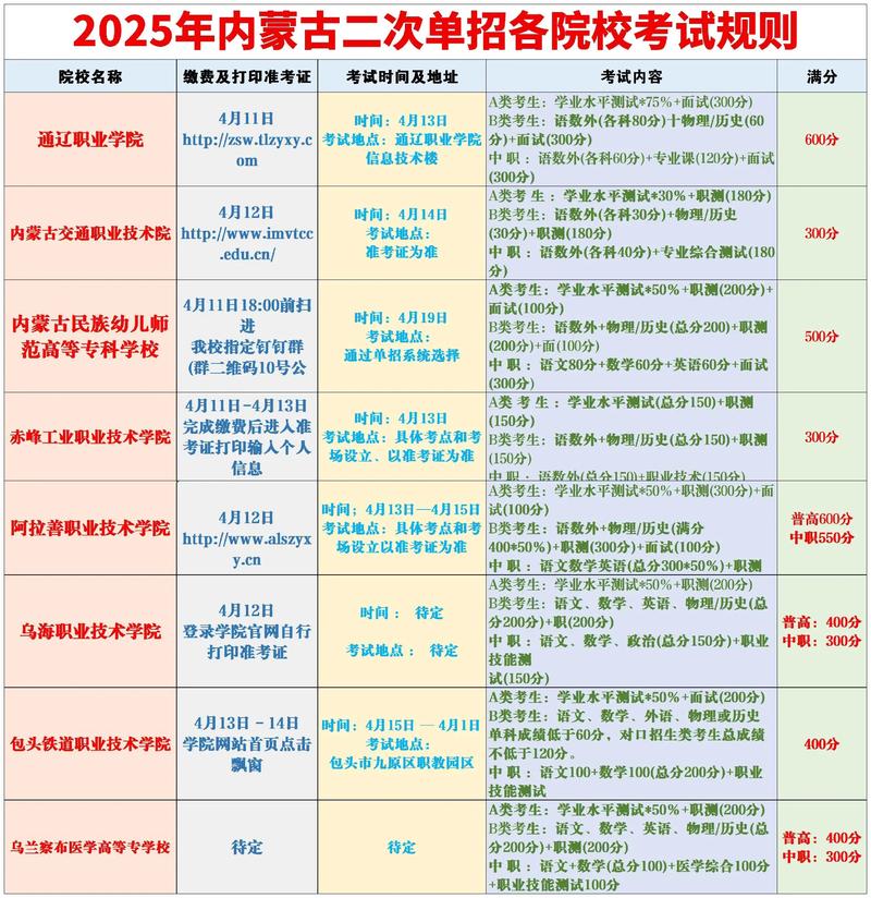 内蒙古艺考培训班报名
