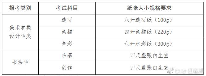 如何找回美术校考考号