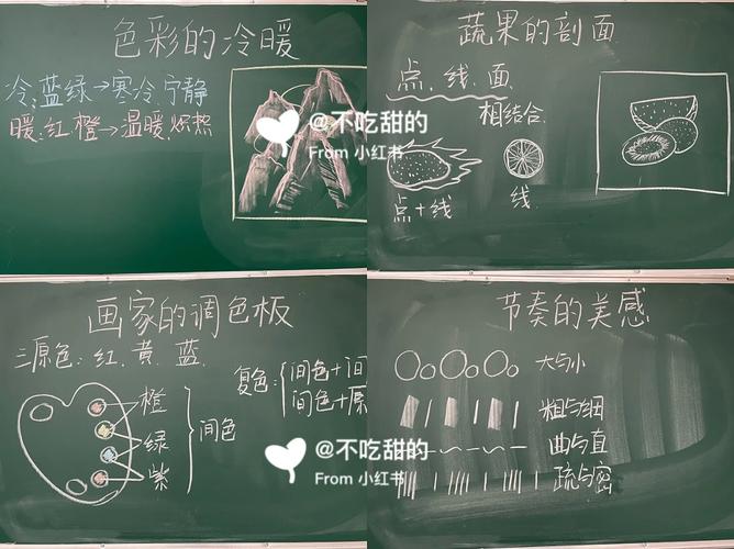 小学美术面试用板书吗