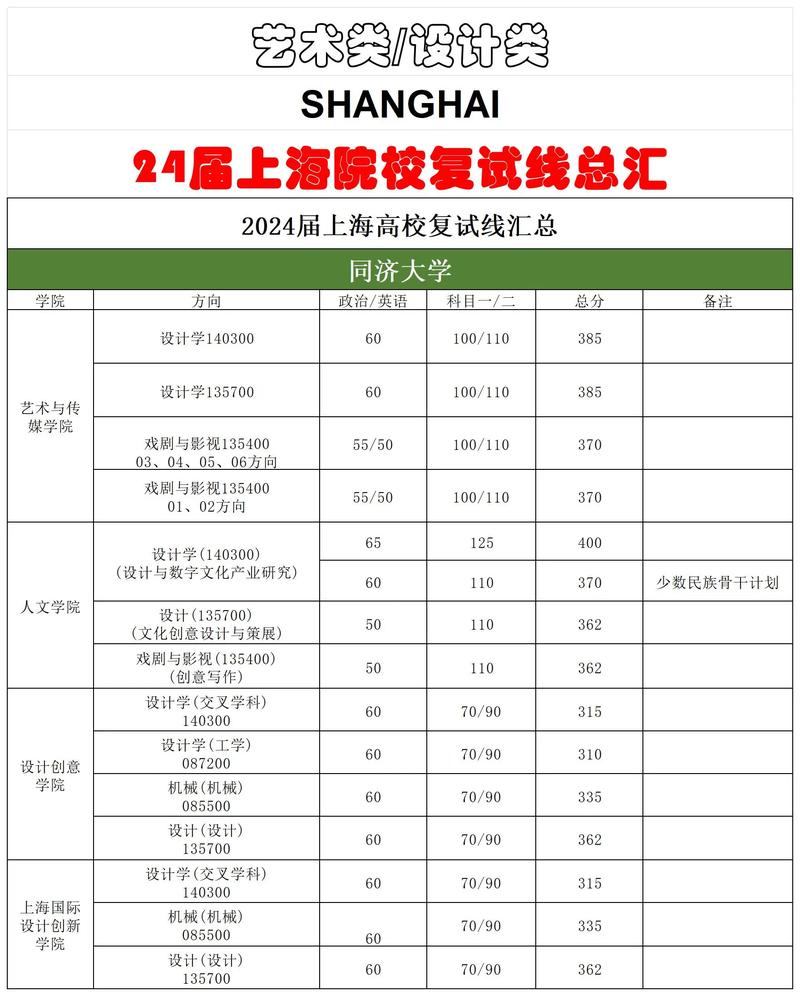 上海音乐学院考研分数线