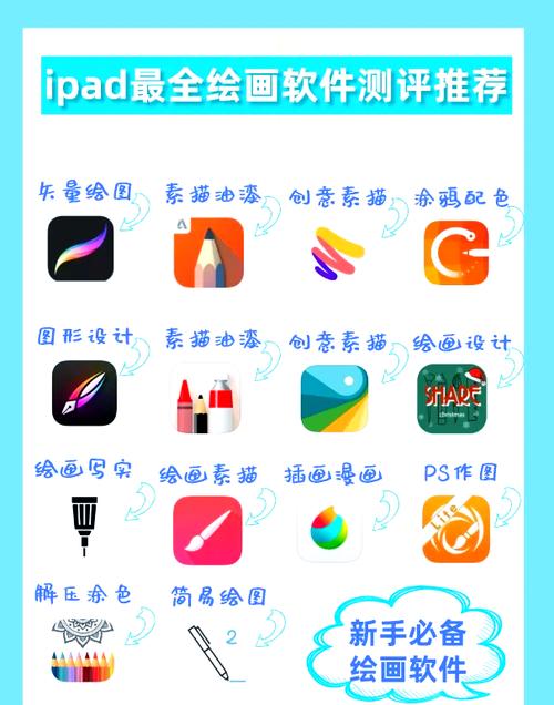 没有美术天赋能学ui