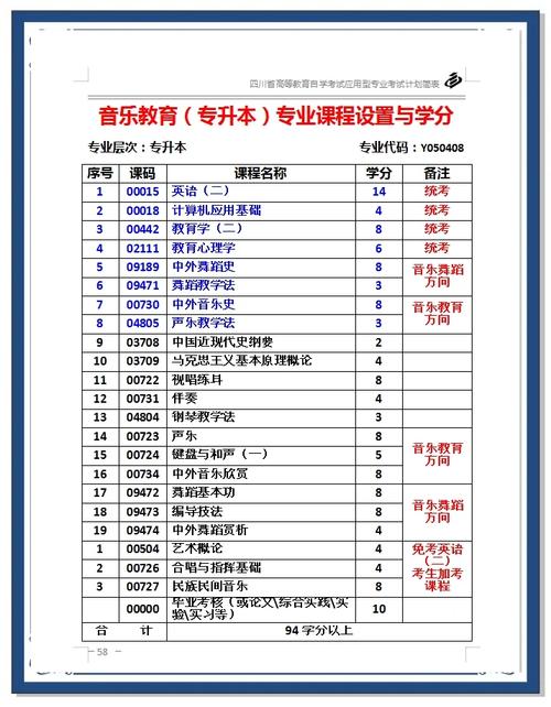 自考音乐本科学校有哪些