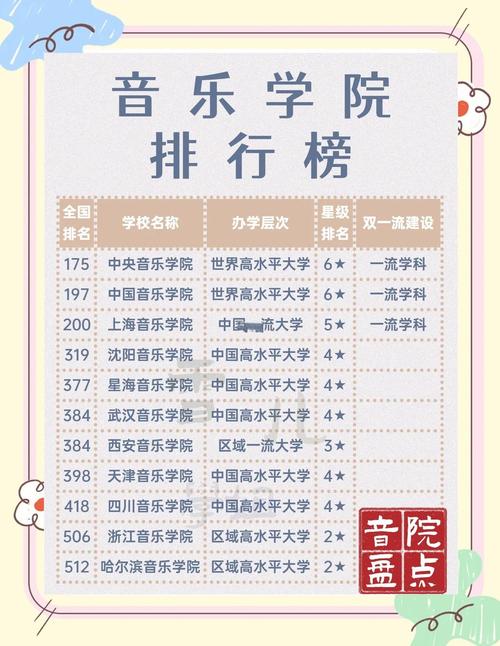 自考音乐本科学校有哪些