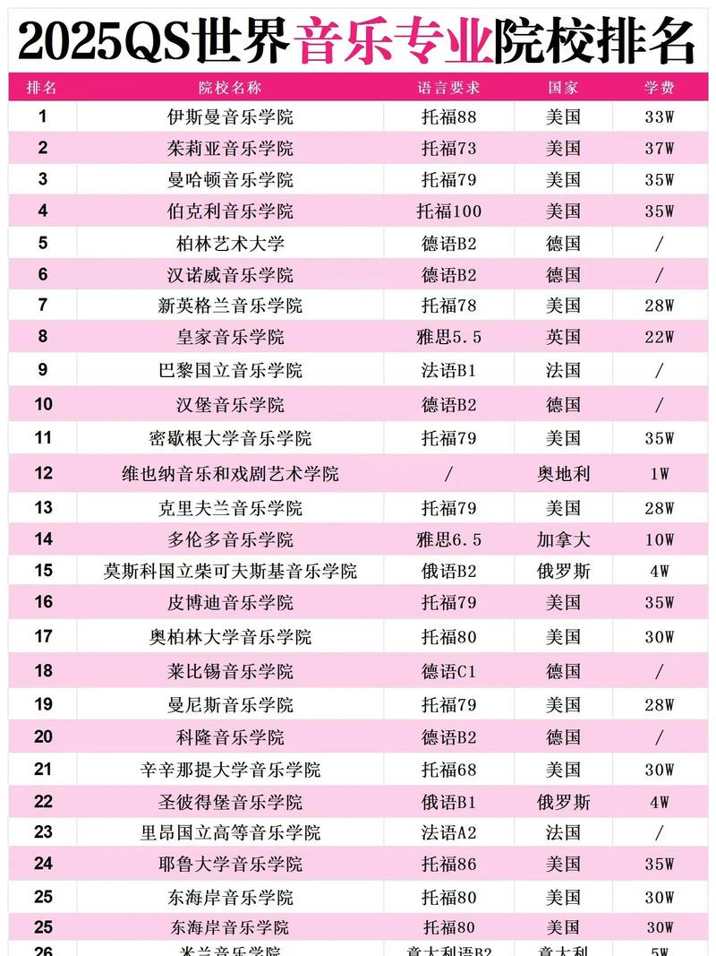 自考音乐本科学校有哪些