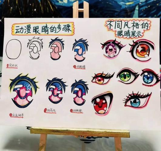 动画的美术基础是什么