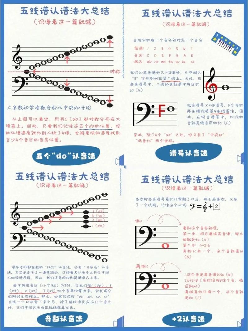 音乐基础知识学习与训练
