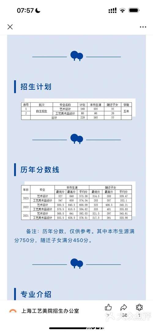 上海美术艺考考哪几类