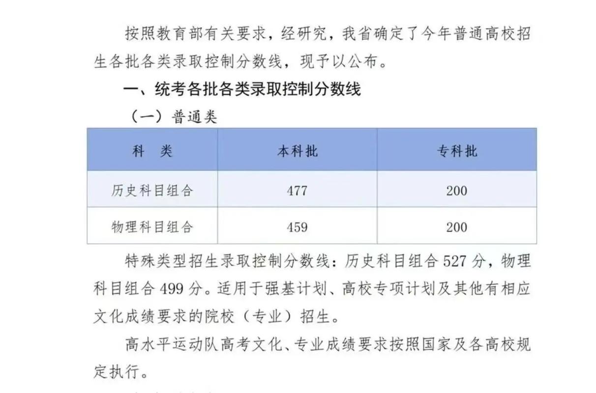 2025河北省音乐联考