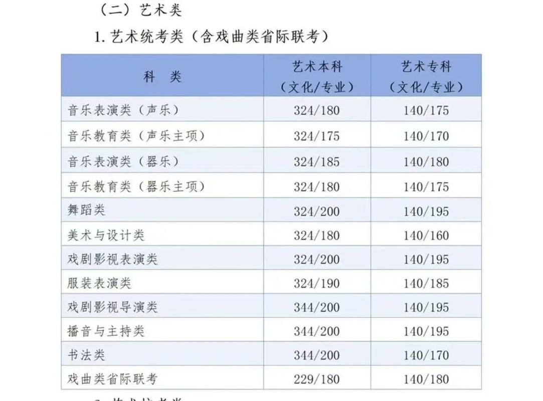 2025河北省音乐联考