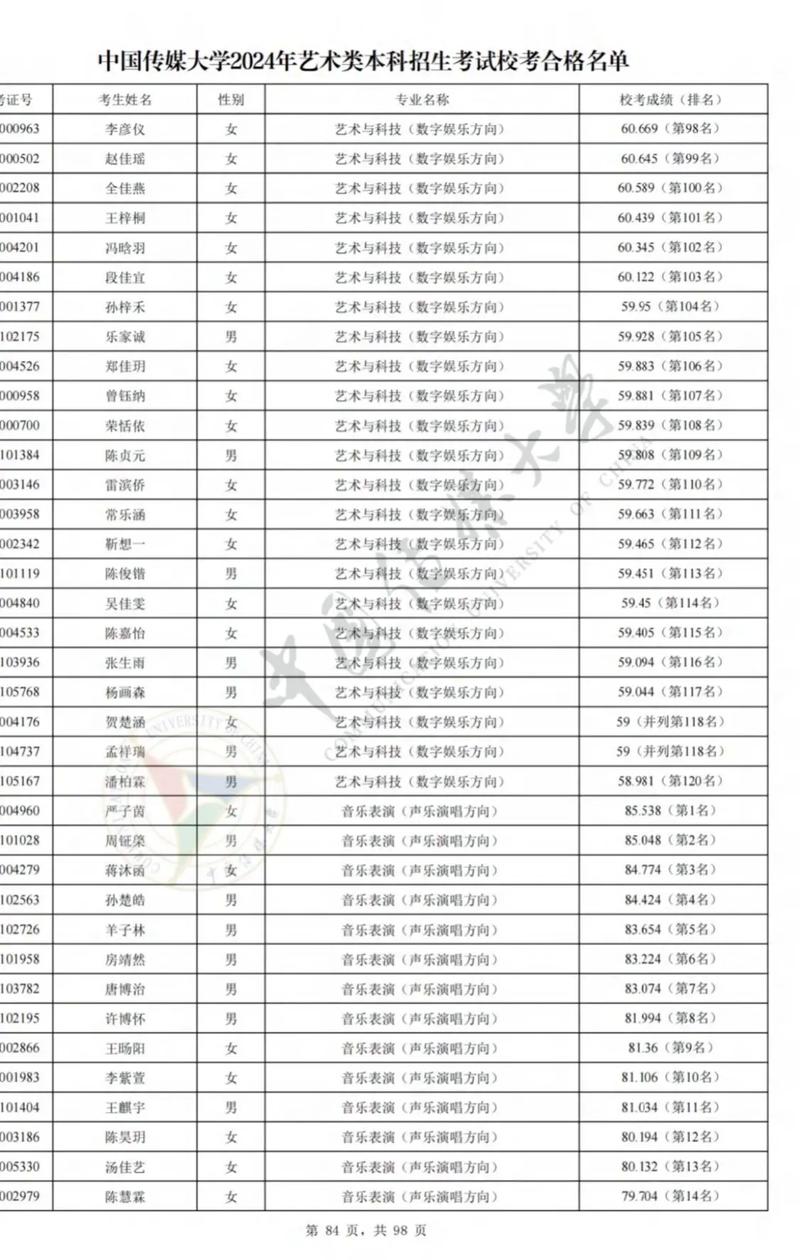 艺考成绩单丢了怎么办