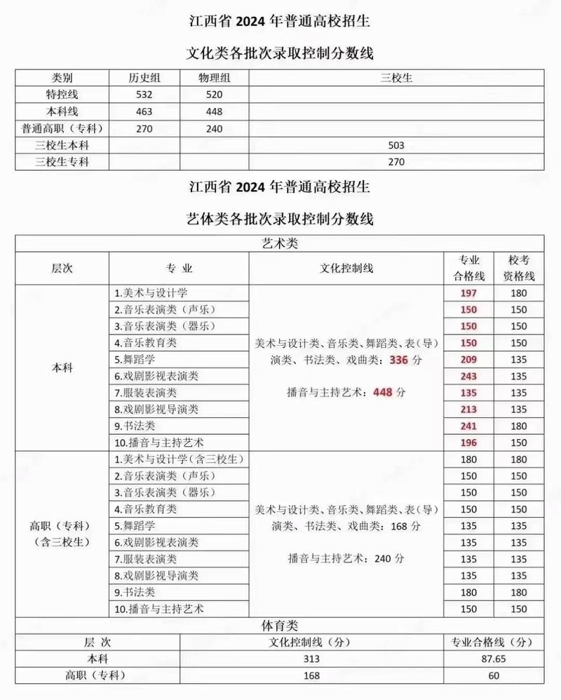 2025年江西音乐联考