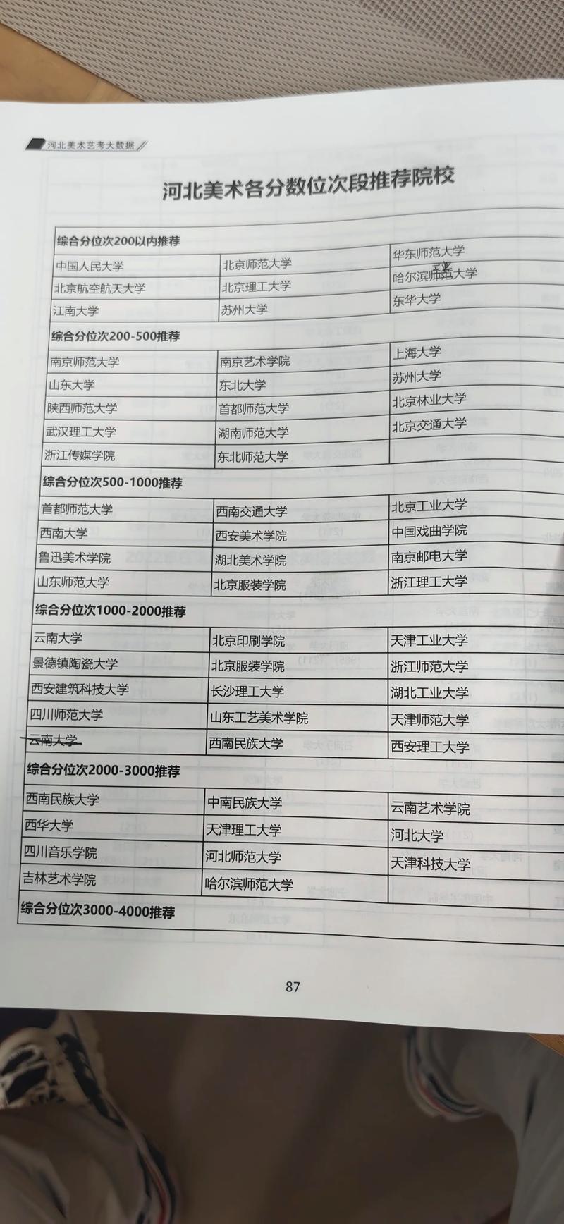 美术艺考填报志愿技巧