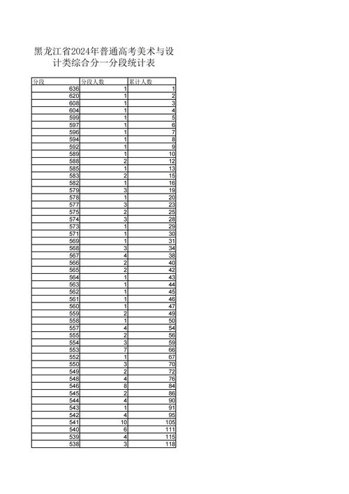 黑龙江今年艺考时间表