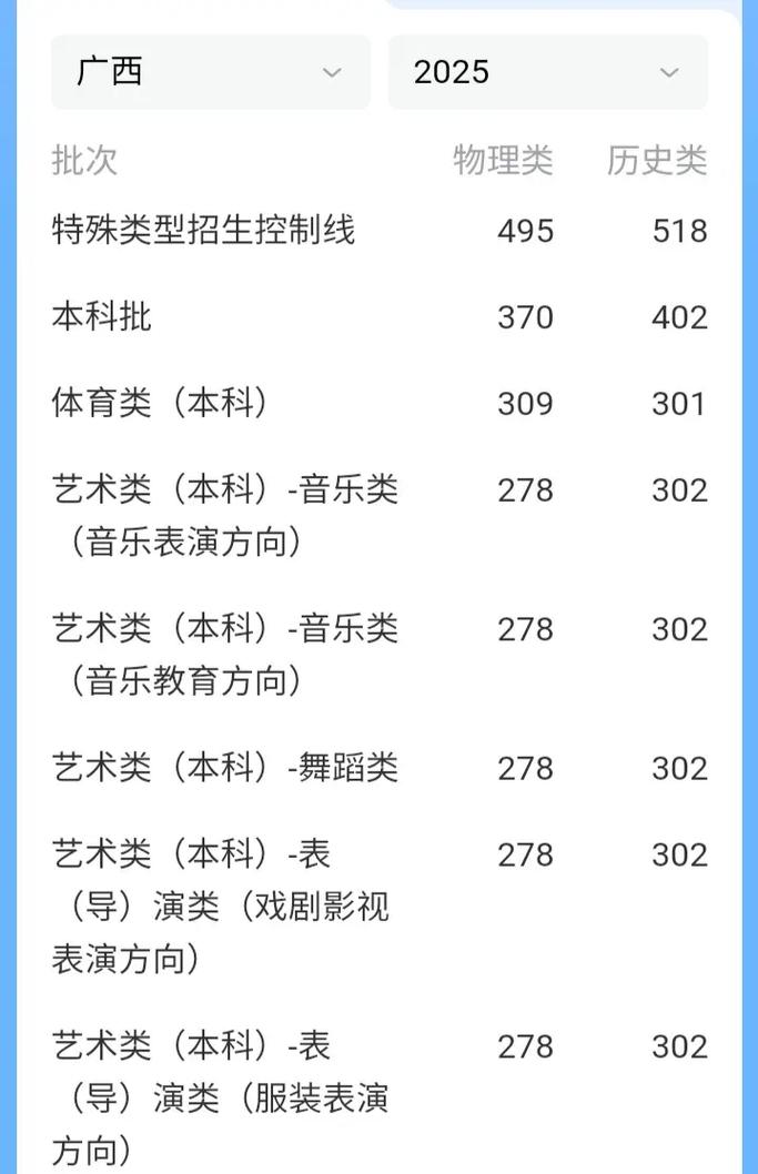 2025音乐录取分数线