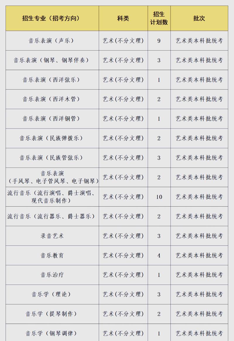 2025四川音乐分数线