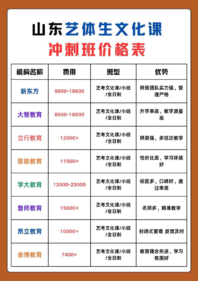 少儿美术培训班 学费