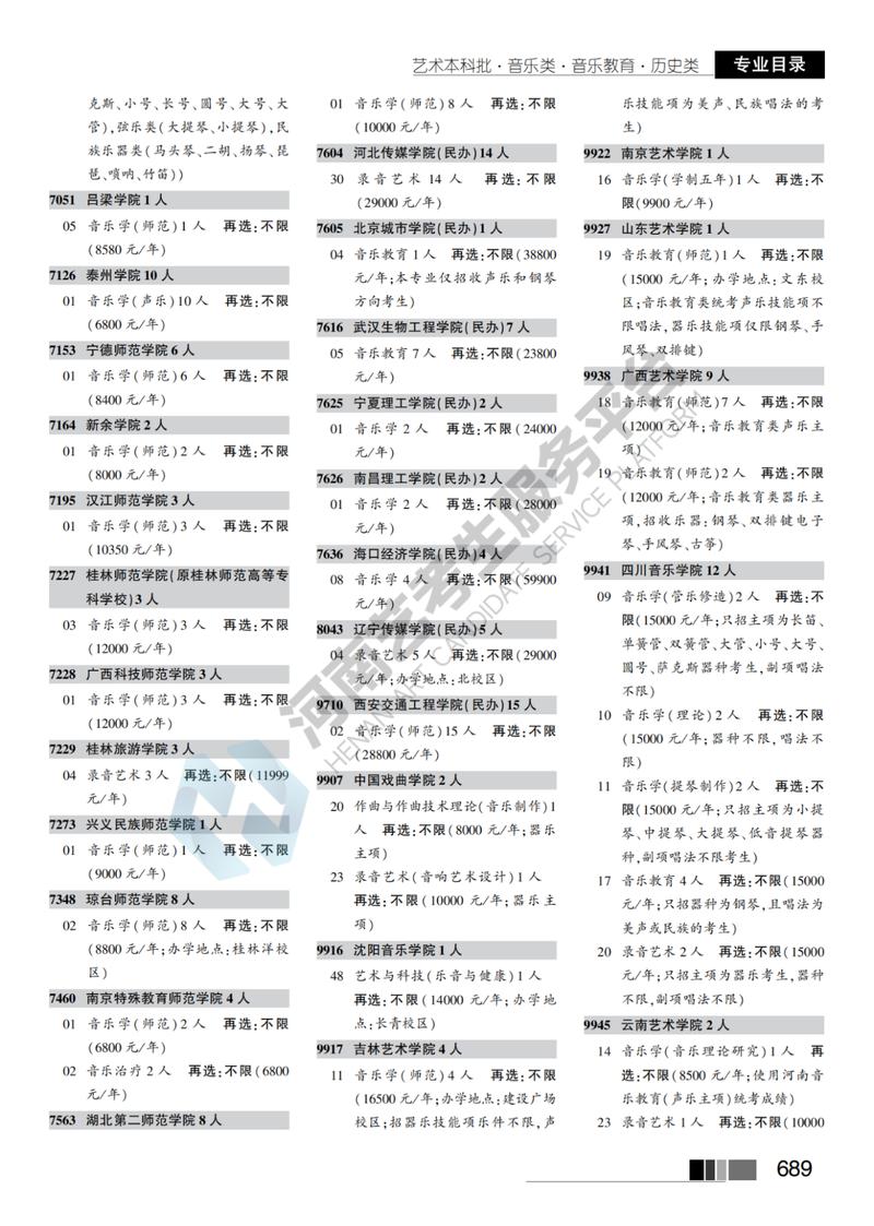 2025年音乐联考时间