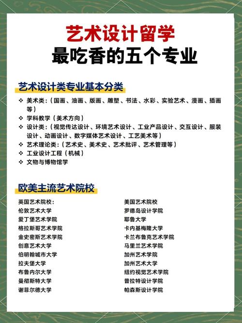 美术生设计专业哪个好