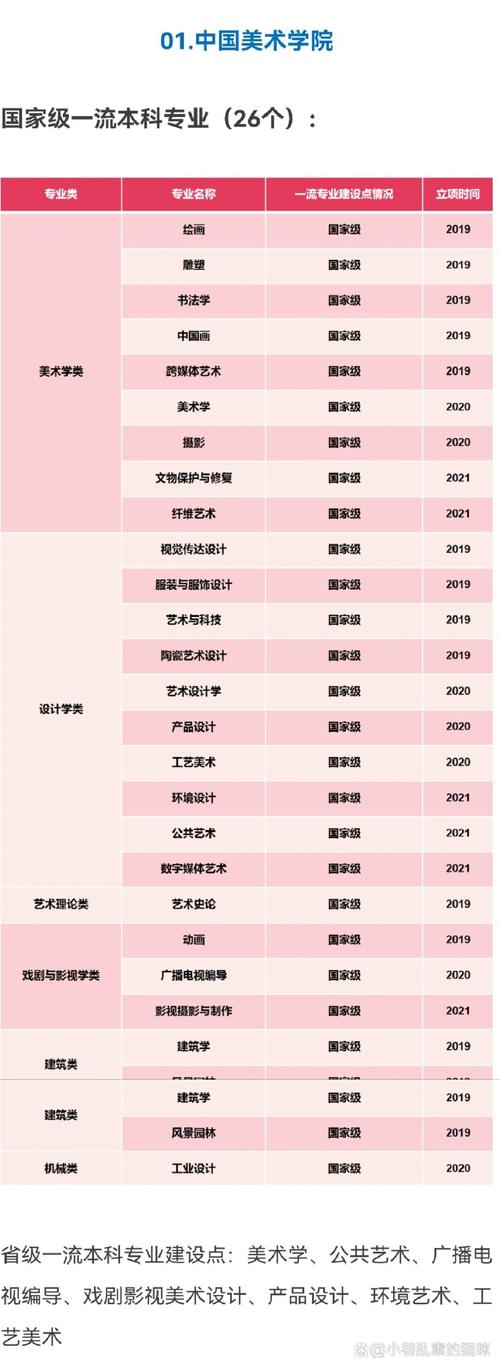 美术生设计专业哪个好