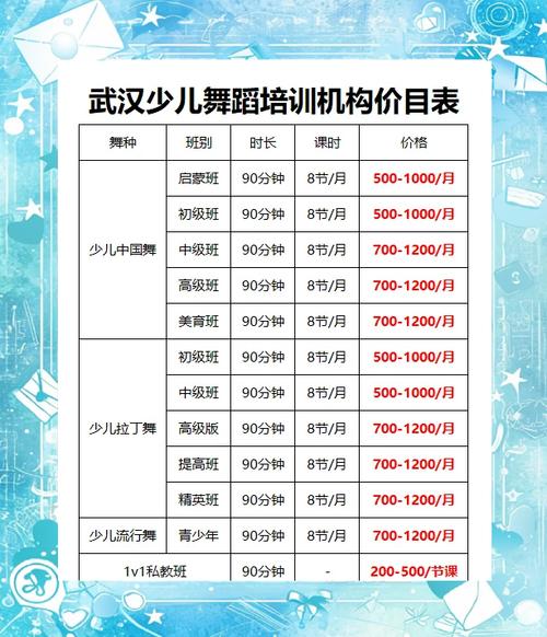 深圳舞蹈培训收费标准