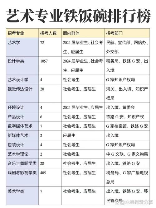 美术学专业需要考什么