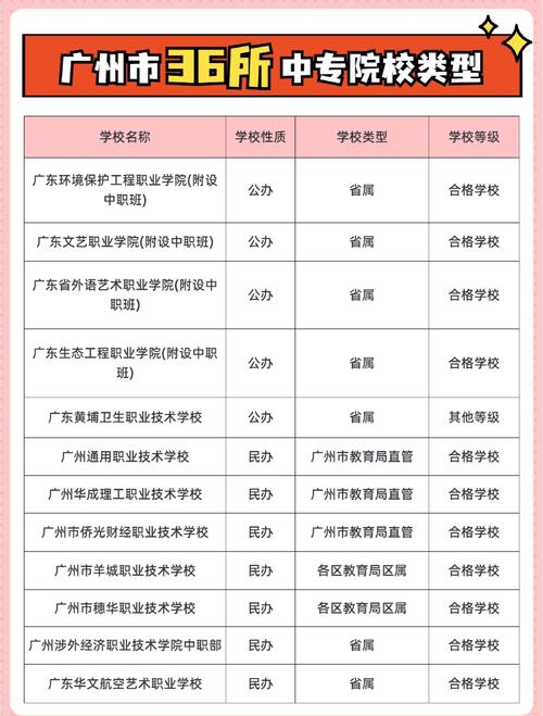 广州中专舞蹈学校排名